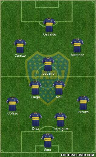 Boca Juniors Formation 2015