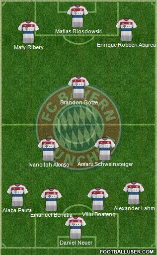 FC Bayern München Formation 2015