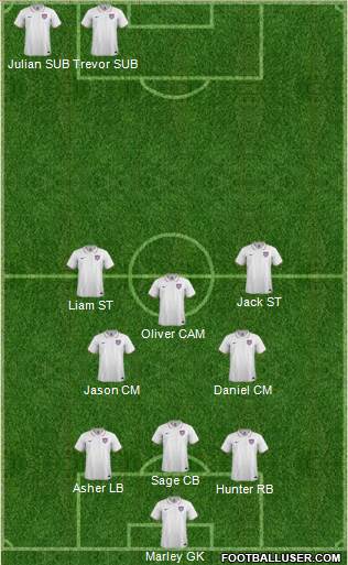 U.S.A. Formation 2015