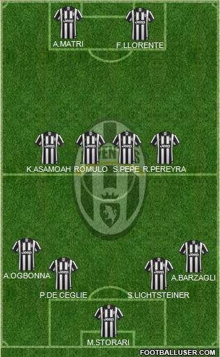 Juventus Formation 2015