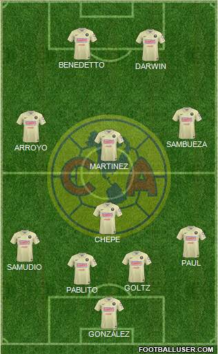 Club de Fútbol América Formation 2015