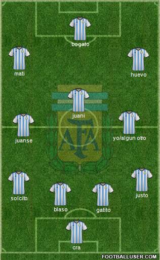 Argentina Formation 2015