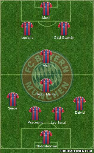 FC Bayern München Formation 2015
