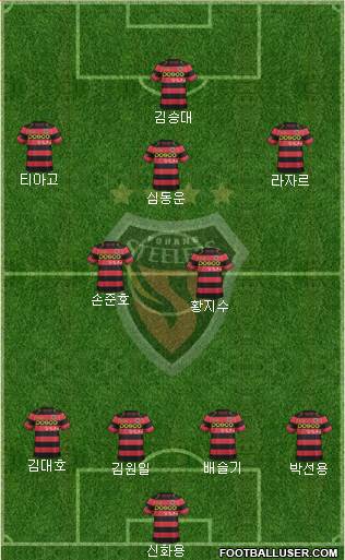 Pohang Steelers Formation 2015