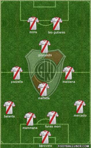 River Plate Formation 2015