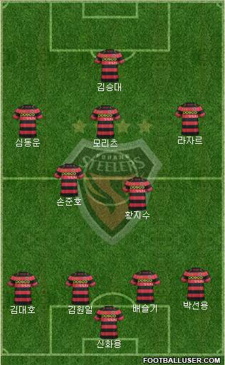 Pohang Steelers Formation 2015