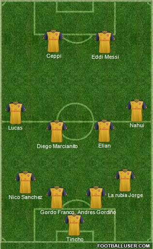 Arsenal Formation 2015