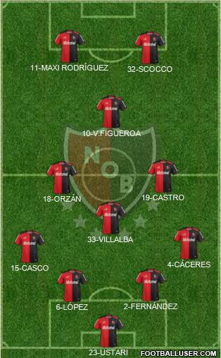 Newell's Old Boys Formation 2015