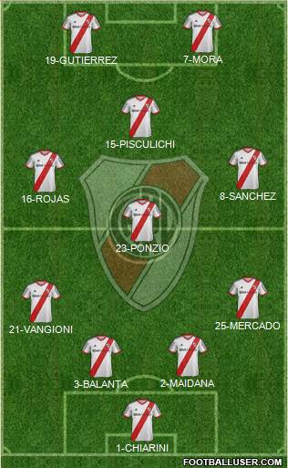 River Plate Formation 2015