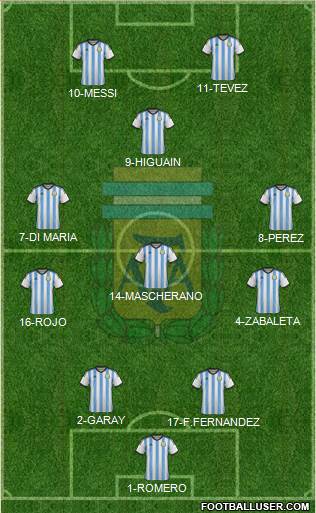 Argentina Formation 2015