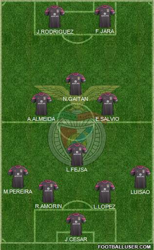 Sport Lisboa e Benfica - SAD Formation 2015