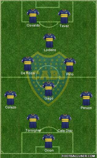 Boca Juniors Formation 2015