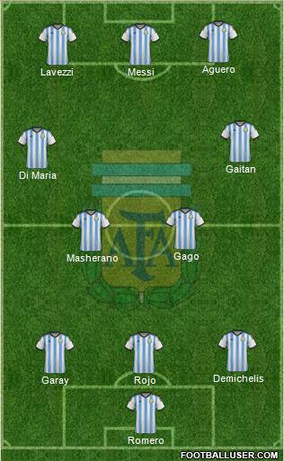 Argentina Formation 2015