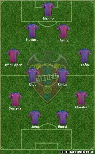 Levante U.D., S.A.D. Formation 2015