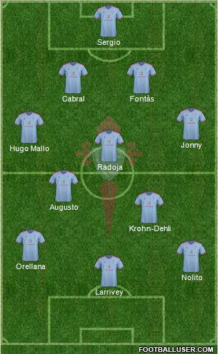 R.C. Celta S.A.D. Formation 2015