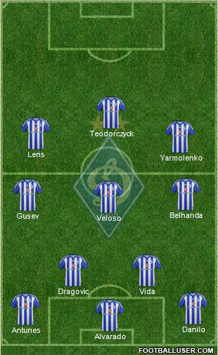 Dinamo Kiev Formation 2015