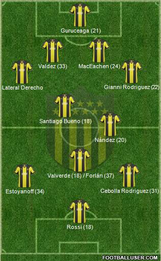 Club Atlético Peñarol Formation 2015