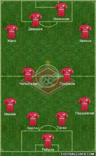 Spartak Moscow Formation 2015