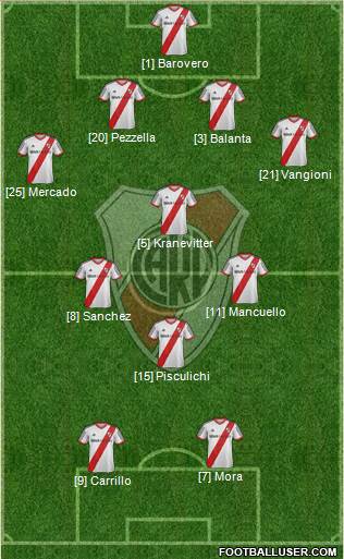 River Plate Formation 2015