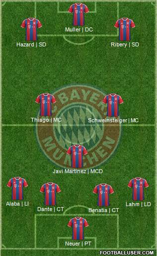 FC Bayern München Formation 2015