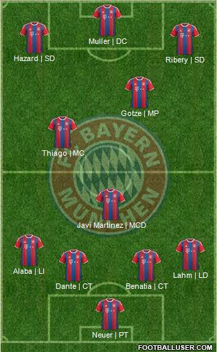 FC Bayern München Formation 2015
