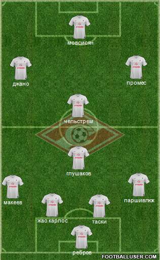 Spartak Moscow Formation 2015