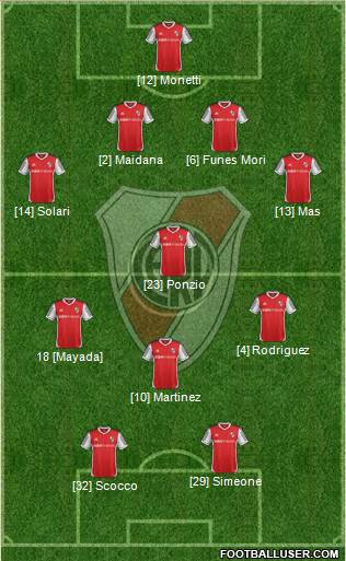 River Plate Formation 2015