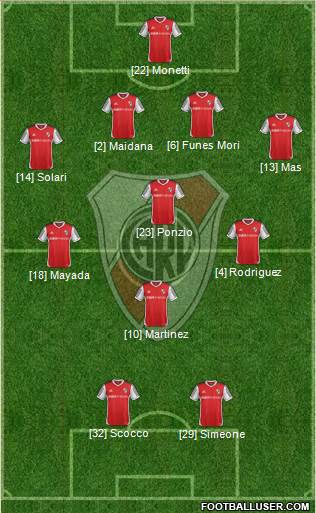 River Plate Formation 2015