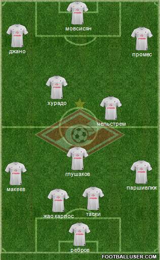 Spartak Moscow Formation 2015