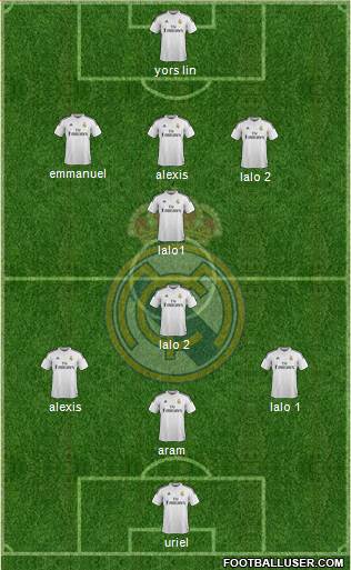 Real Madrid C.F. Formation 2015
