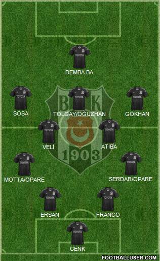 Besiktas JK Formation 2015