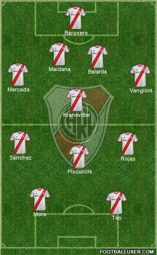 River Plate Formation 2015