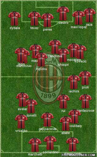 A.C. Milan Formation 2015