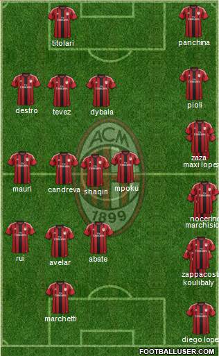 A.C. Milan Formation 2015