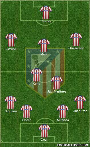 C. Atlético Madrid S.A.D. Formation 2015