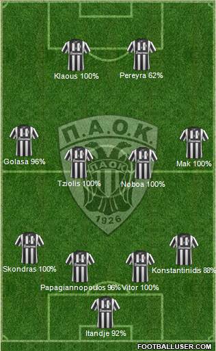 AS PAOK Salonika Formation 2015