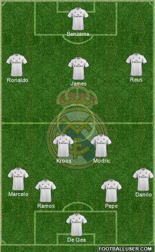 Real Madrid C.F. Formation 2015