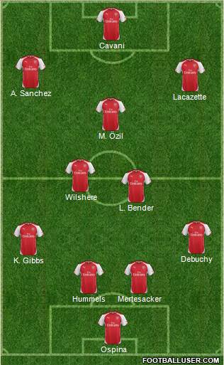Arsenal Formation 2015