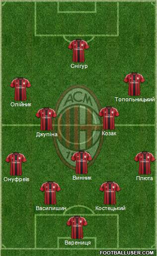 A.C. Milan Formation 2015