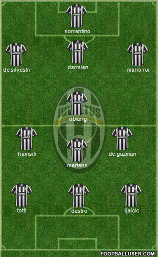 Juventus Formation 2015