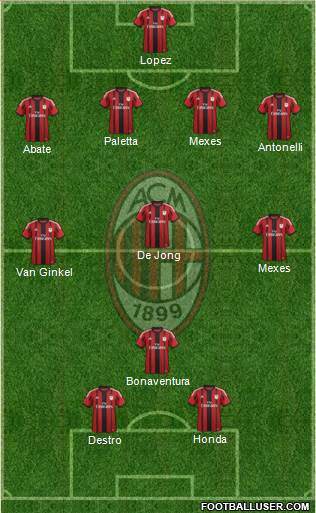 A.C. Milan Formation 2015