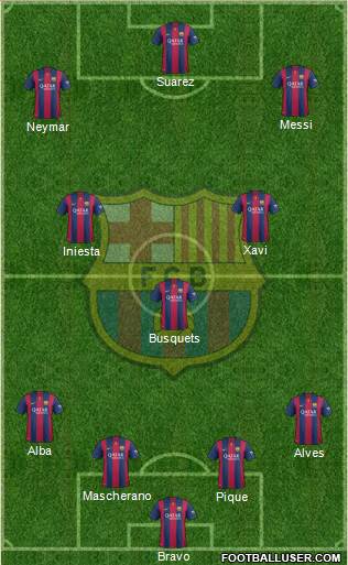 F.C. Barcelona Formation 2015