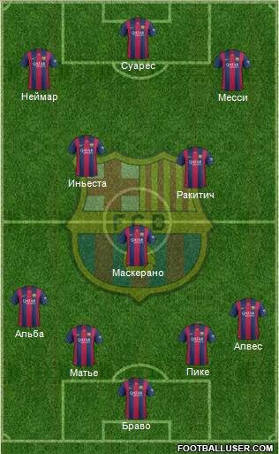 F.C. Barcelona Formation 2015