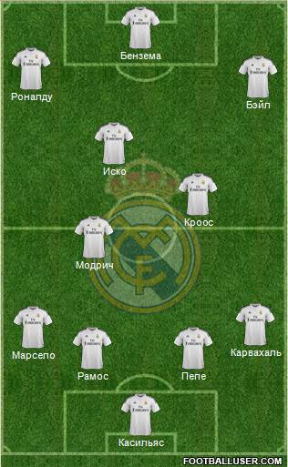Real Madrid C.F. Formation 2015