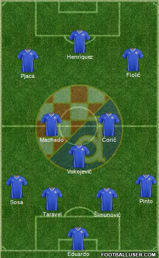 NK Dinamo Formation 2015
