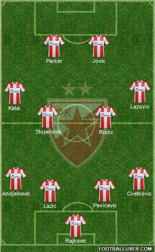 FC Red Star Belgrade Formation 2015