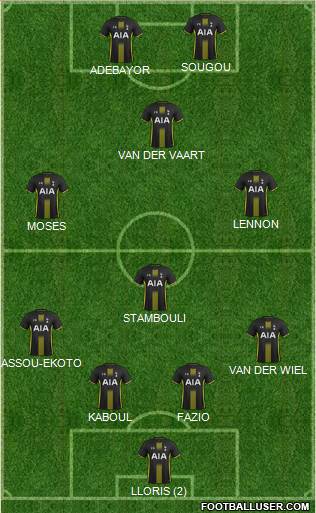 Tottenham Hotspur Formation 2015