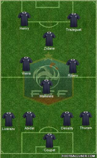 France Formation 2015