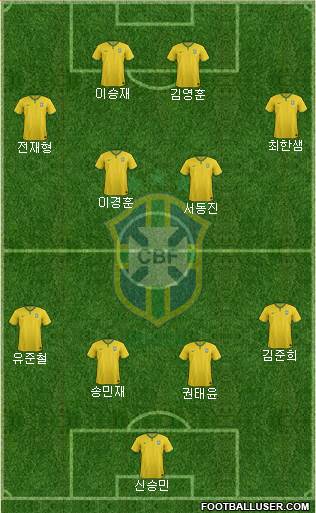 Brazil Formation 2015
