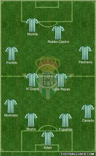 Real Betis B., S.A.D. Formation 2015